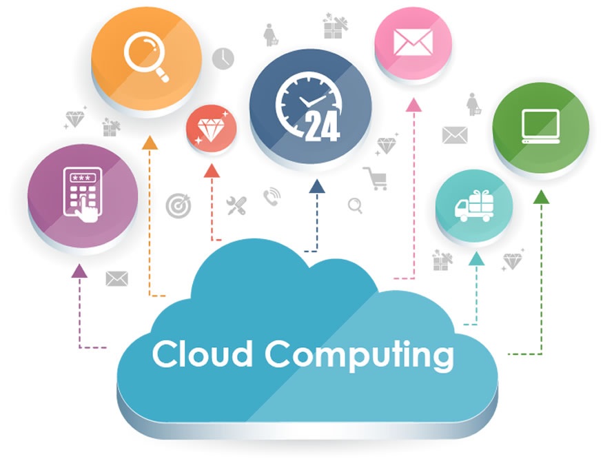 10 Benefits of Cloud Computing for your Business